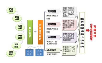 重磅消息 | 集泰股份16款产品获中国绿色产品认证