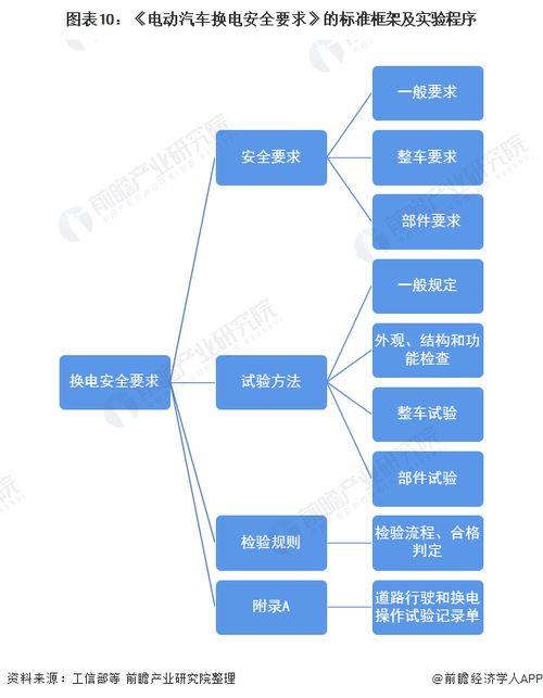 深度分析 站在 风口 的换电模式能否助力新能源出租车突破发展瓶颈