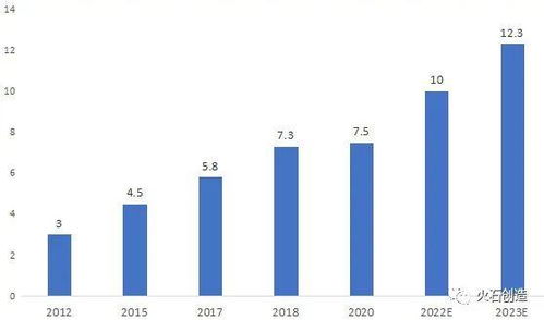 政策市场共同推动 我国节能环保产业发展潜力巨大