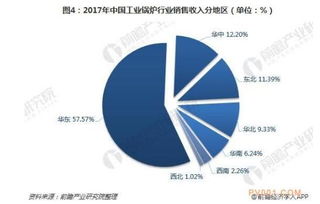 环保政策趋严 我国工业锅炉将何去何从