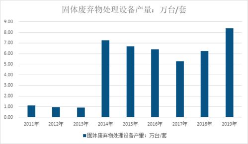 节能环保 2019年中国环境污染防治专用设备行业分析