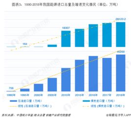 2018能源消费总量增长3.3 万元gdp能耗下降3.10 2019有望提前完成十三五节能减排目标