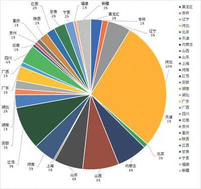 分析 · 2019年绝热节能材料行业经济运行